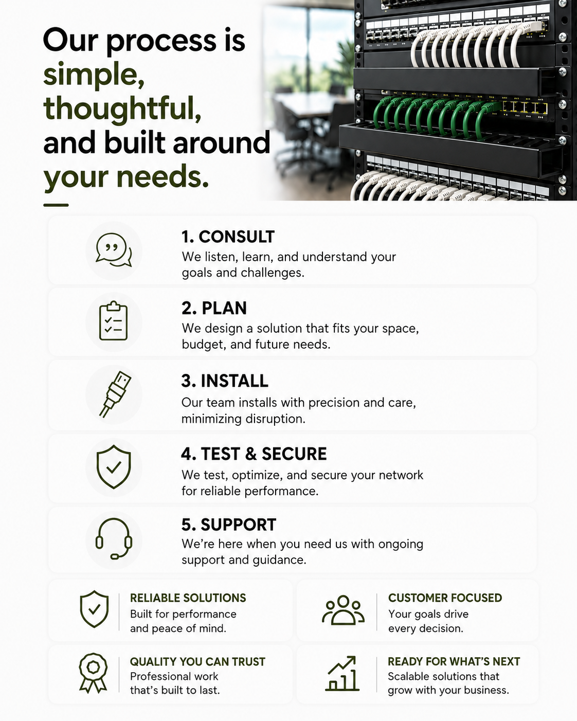 Bridge Point Network digital infographic displaying a process for service or product delivery, with steps including consult, plan, install, test and secure, and support. The infographic emphasizes simplicity, customer focus, and reliable solutions.