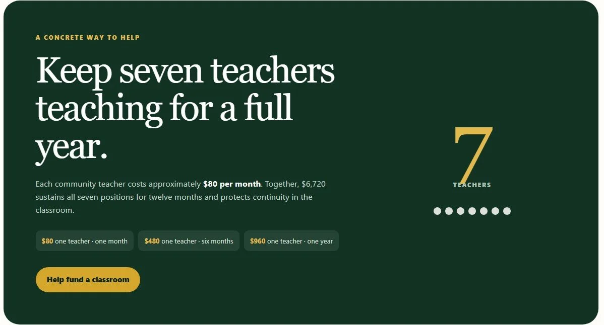 A dark green informational graphic with yellow and white text, promoting funding for seven teachers to teach for a full year. It states each teacher costs $80 per month, totaling $6,720 for all seven. There are buttons for funding options and a call to action to help fund a classroom.