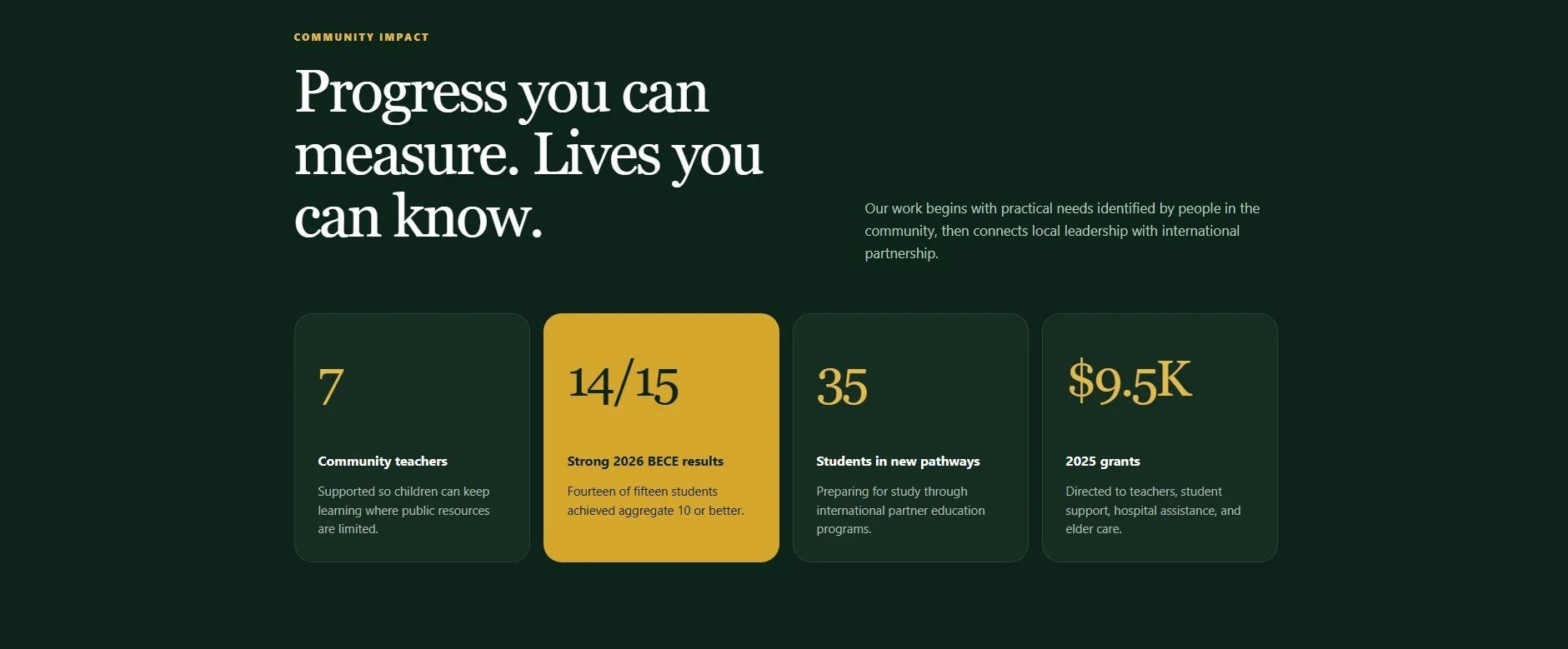 A dark green webpage with the title 'Progress you can measure. Lives you can know.' It features four data points: 7 community teachers, 14/15 students achieved target, 35 students in new pathways, and $9.5K in 2025 grants. Small text explains each data point.