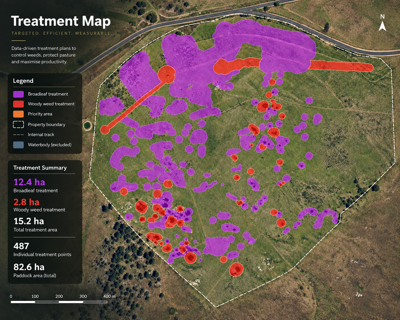 Aerial view of a treatment map on a field outlined by a property boundary with indication of treatment areas for broadleaf and woody weed control. The map features a legend showing purple for broadleaf treatment, red for woody weed treatment, and orange for priority areas. The treatment summary indicates 12.4 hectares for broadleaf, 2.8 hectares for woody weed, and a total of 15.2 hectares across 487 individual treatment points within an 82.6-hectare paddock area. The map includes symbols for internal tracks and excluded waterbody areas, with north oriented at the top.