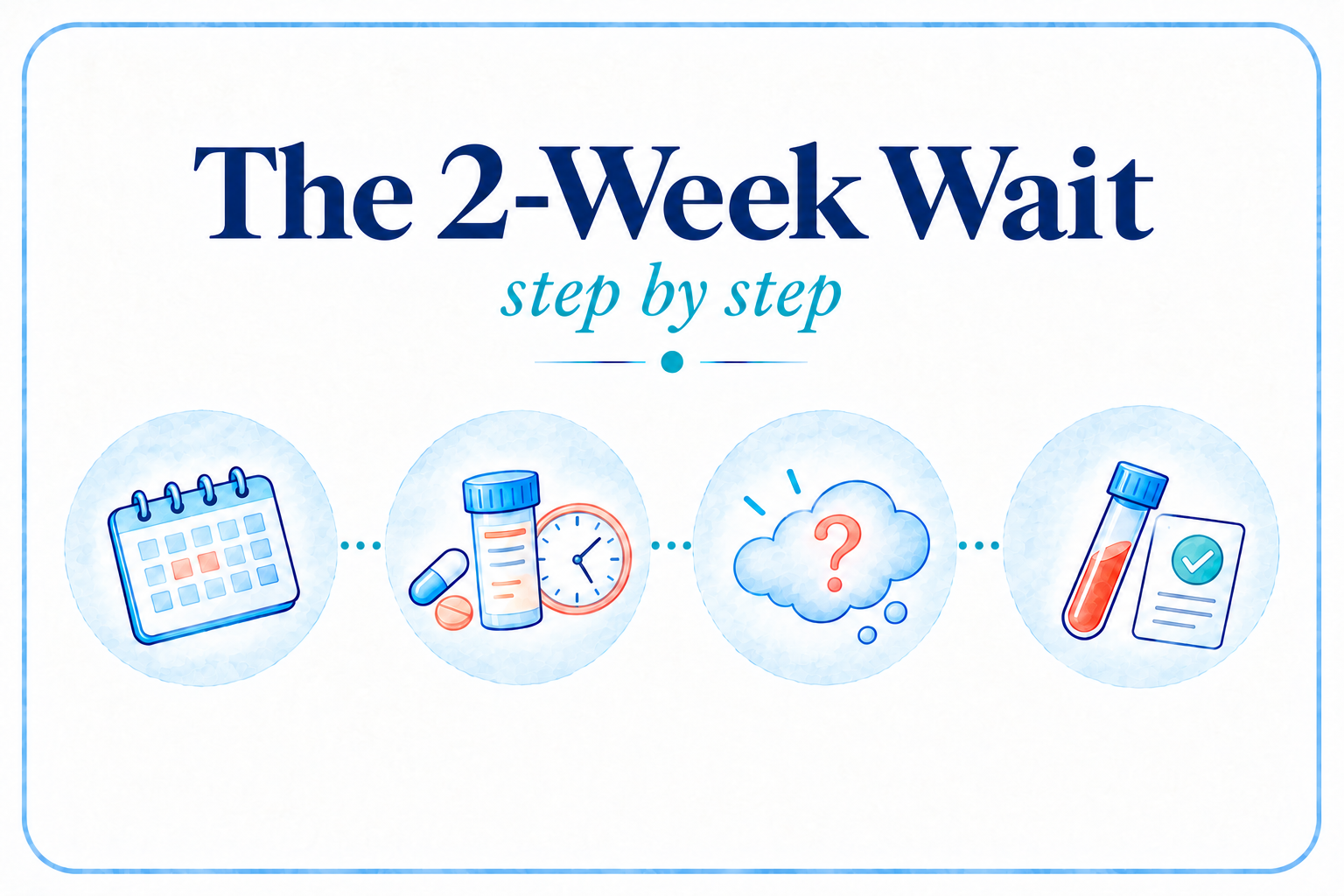 2-Week Wait: what to expect
