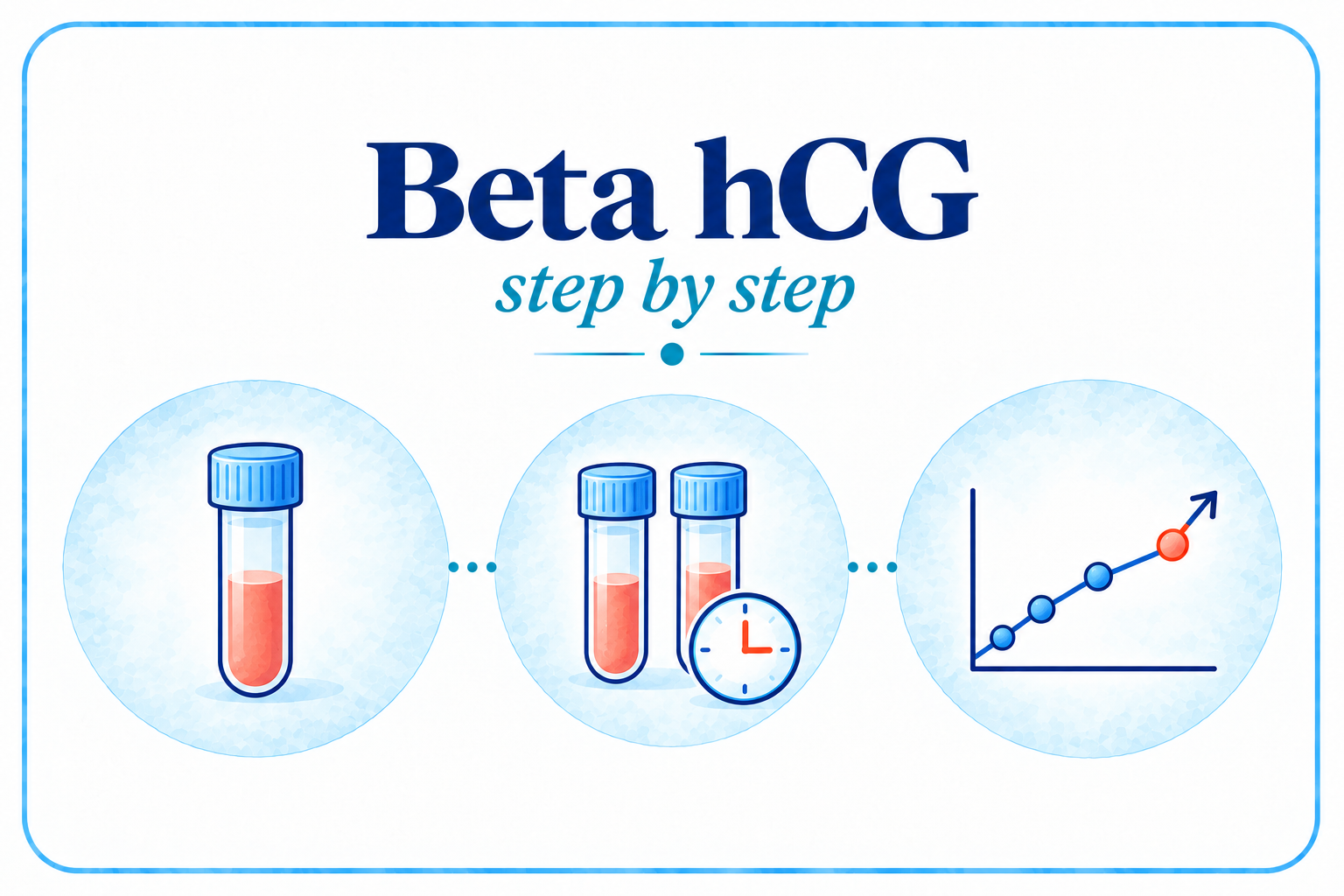 Blood Test (beta hCG) Results: what the numbers mean