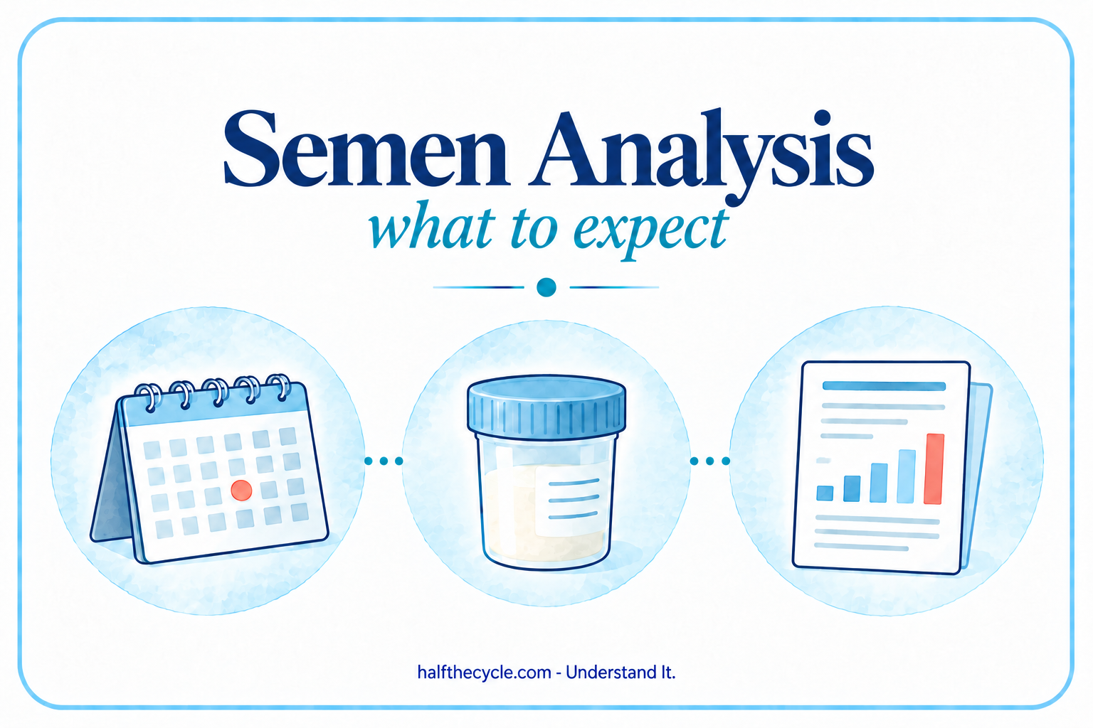 Semen Analysis: what to expect