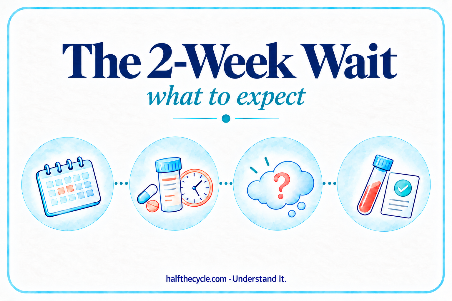 2-Week Wait: what to expect