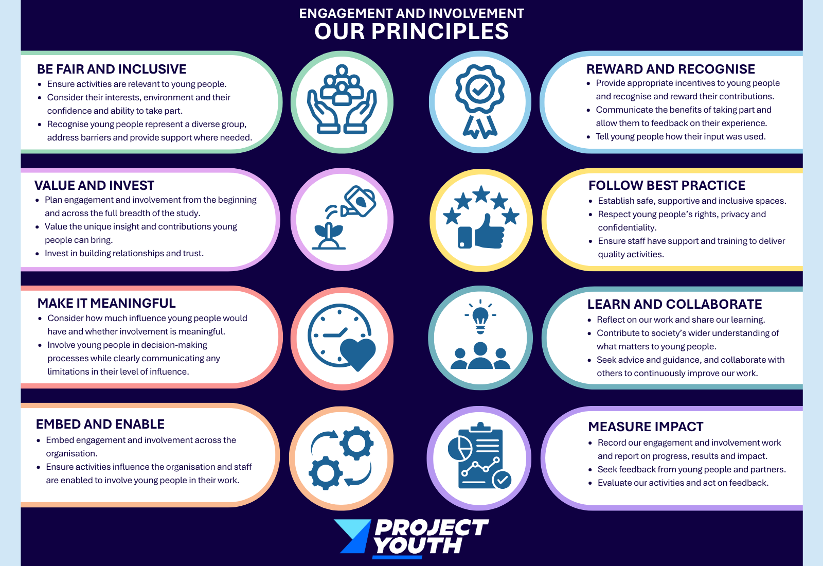 Our approach to engagement and involvement in Project Youth