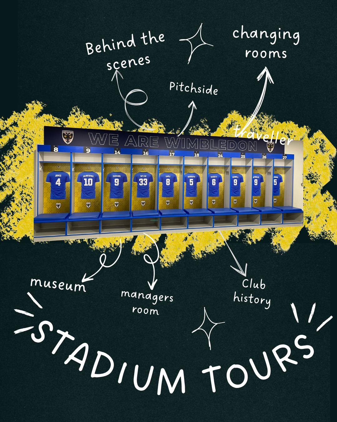 Diagram of AFC Wimbledon changing room with players' shirts and annotations pointing to behind the scenes areas like museum, managers room, pitchside, changing rooms, traveller, club history, and behind the scenes.