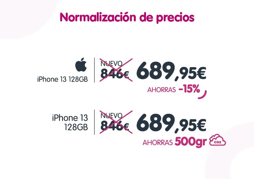 Walter Ioli_Cash Converters_Manual de marca_Normalización precios.jpg