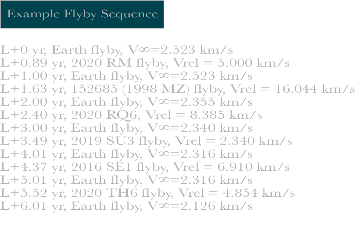例の星の進化軌跡を示すフライバース sequences