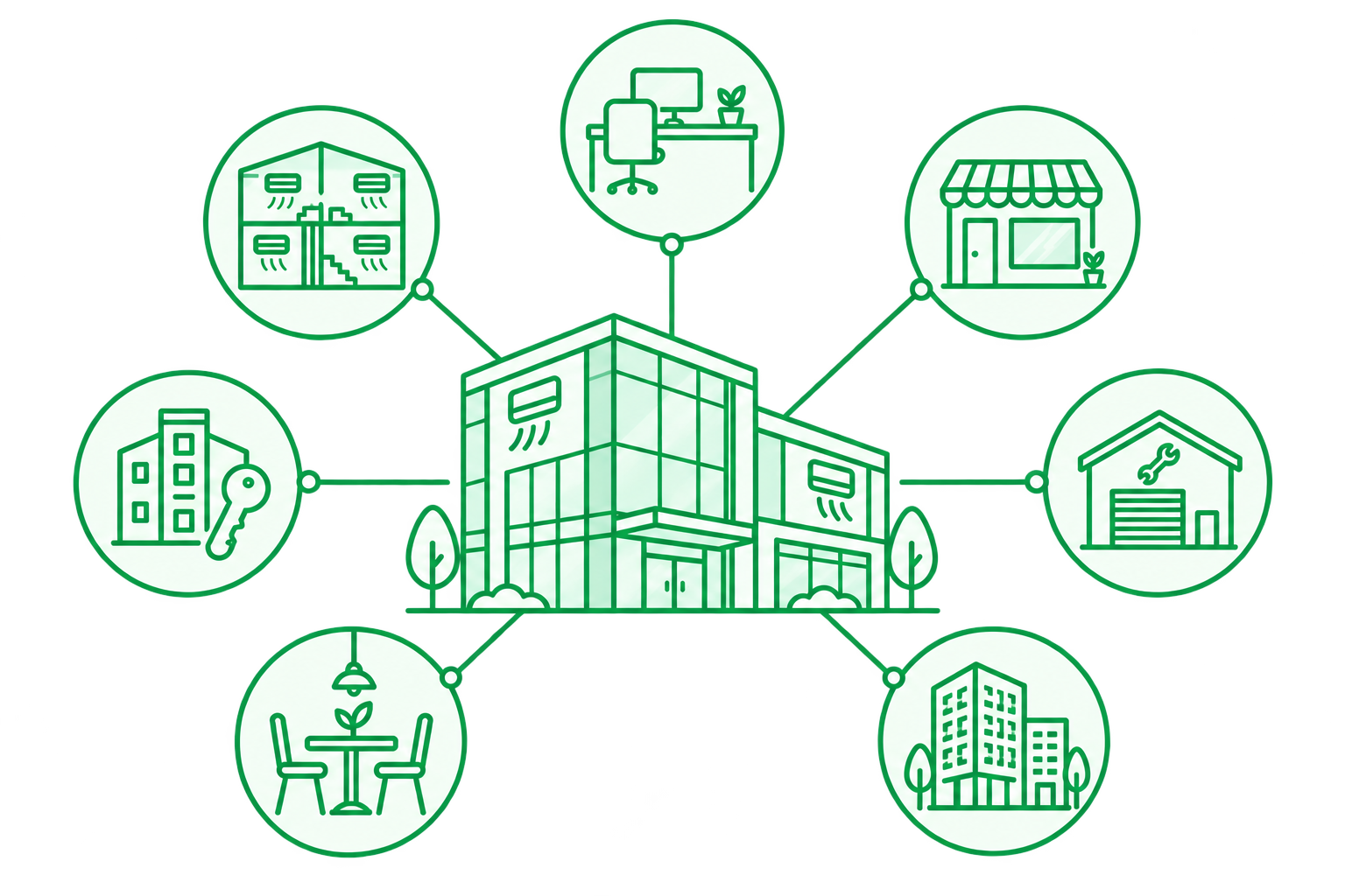 Diagram of a building with connected icons representing various facilities and services such as apartments, office space, retail store, garage, apartment key, meeting room, and residential or commercial buildings.