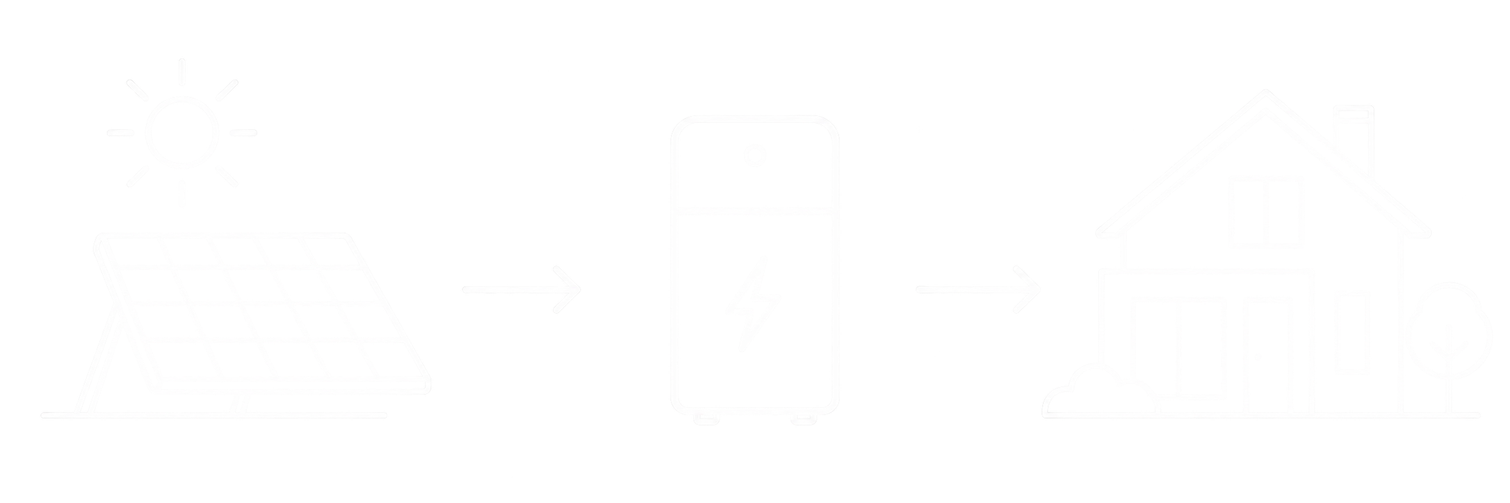 Line drawing of a house, a barn, and a windmill with directional arrows indicating flow between them.