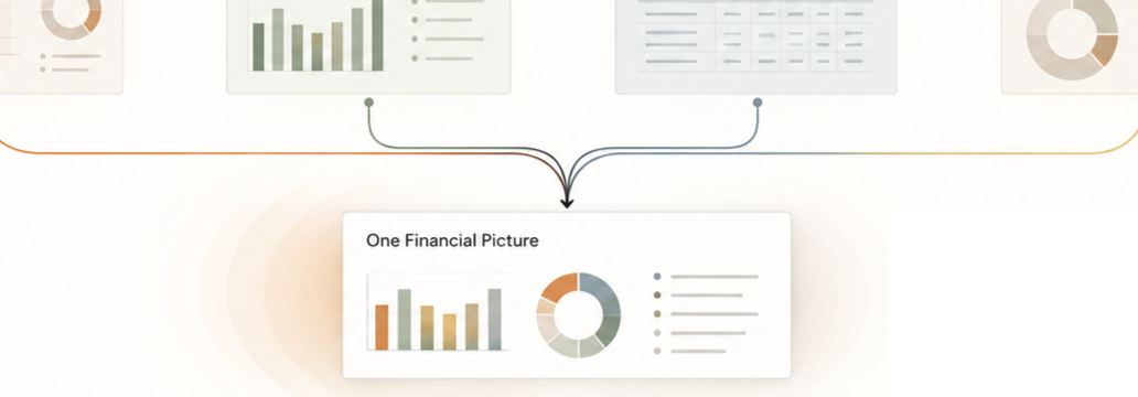 Flowchart with a central box titled 'One Financial Picture' connected to other data visualization graphics like bar graphs and pie charts.