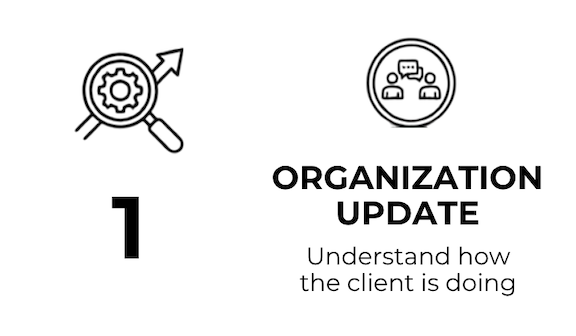 Icon of magnifying glass with gear and arrow, small group discussion icon, bold text 'Organization Update', and smaller text 'Understand how the client is doing'.