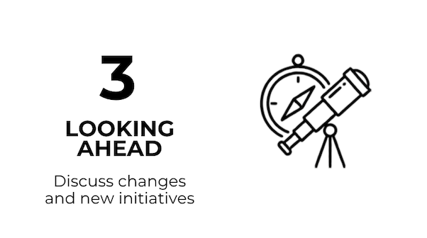 Number 3 step titled 'Looking Ahead' with a stopwatch and telescope icon, discussing changes and new initiatives.