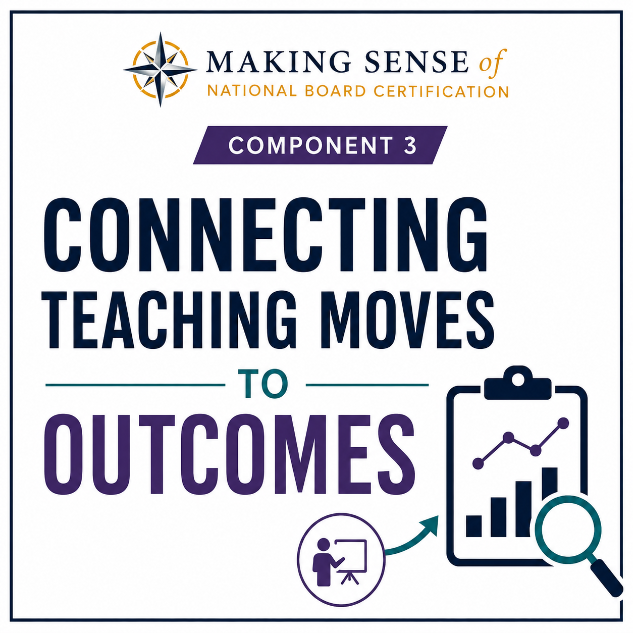 Cover page of a training or educational certificate titled "Making Sense of National Board Certification" with a focus on "Component 3: Connecting Teaching Moves to Outcomes." Includes icons of a person teaching, a graph with data points, and a magnifying glass over a chart.