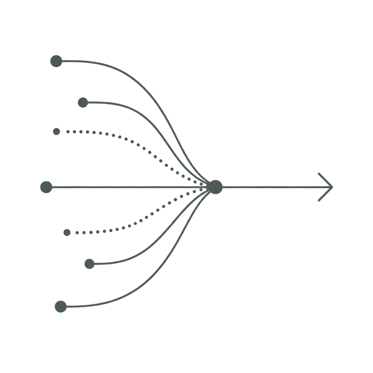 A flowchart diagram showing the process of convolutional neural networks with input images being processed through convolutional, pooling, and fully connected layers, leading to output classification.