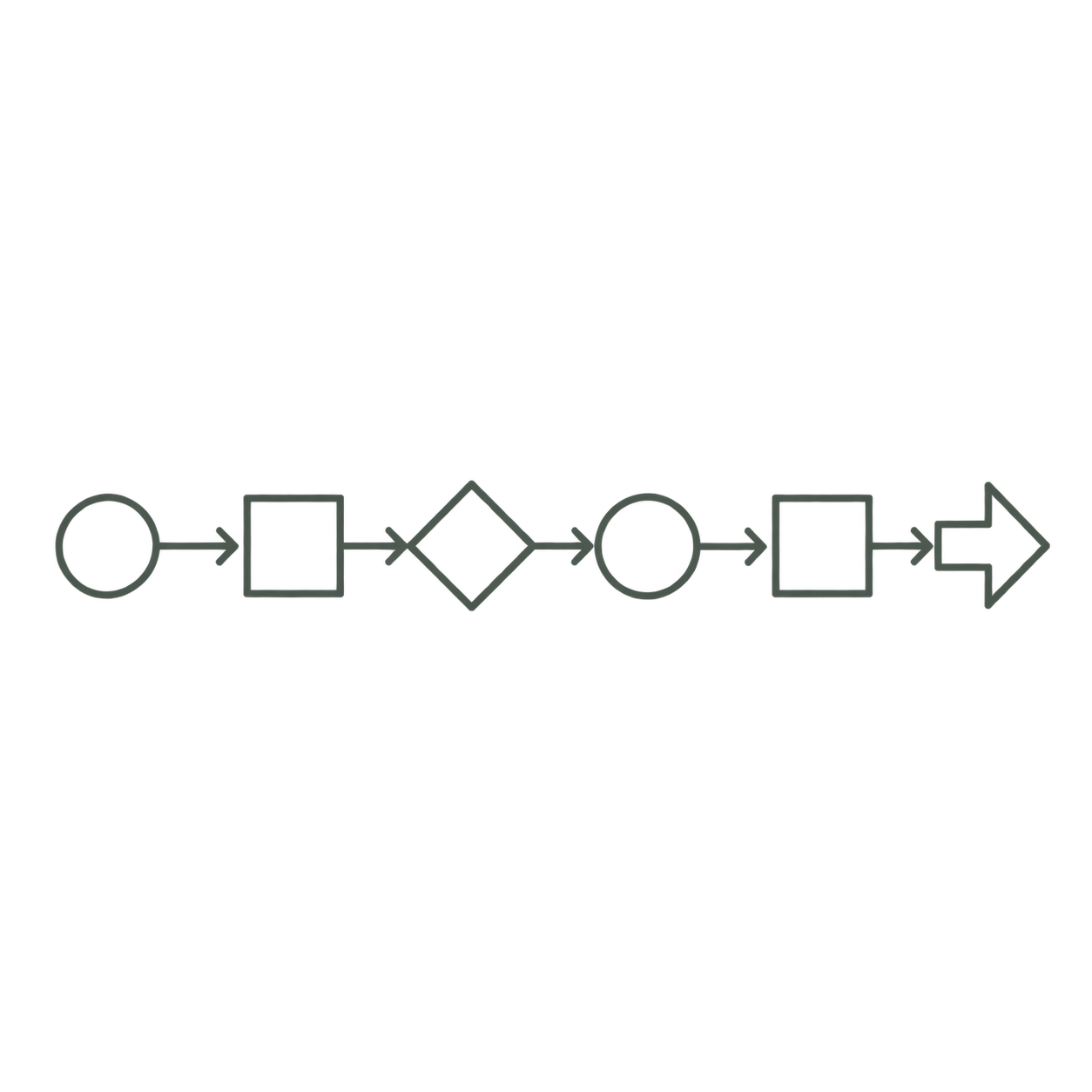 Flowchart diagram with numbered steps, including circles and squares connected by arrows.