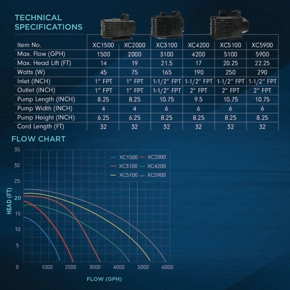 Photo-of-XC-Course-Water-Feature-Submersible-Pump-with-Specifications-and-Technical-Data-1024x1024_dc0257a7-48c6-4836-9570-1209a5c60b60.webp