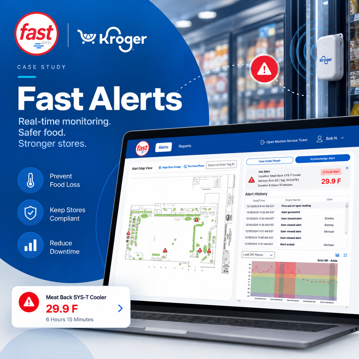 Fast Alerts