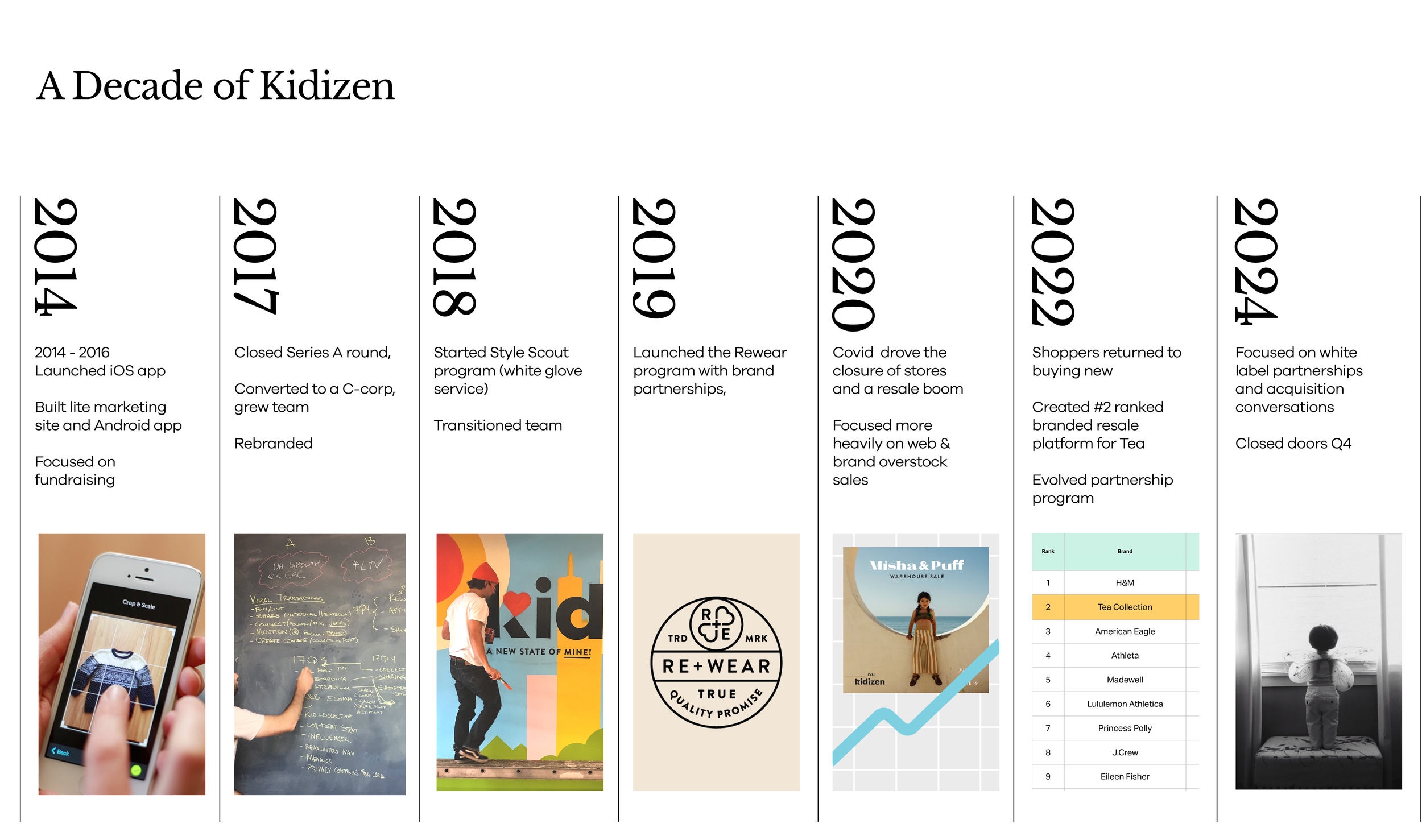 Kidizen_timeline.png
