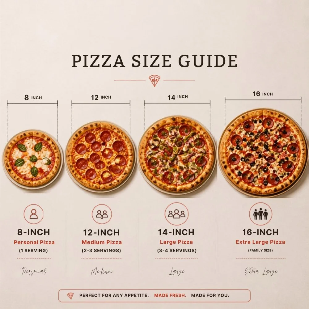 A pizza size guide chart showing four pizza sizes: 8-inch personal, 12-inch medium, 14-inch large, and 16-inch extra large, with images of pizzas and descriptions of servings for each size.