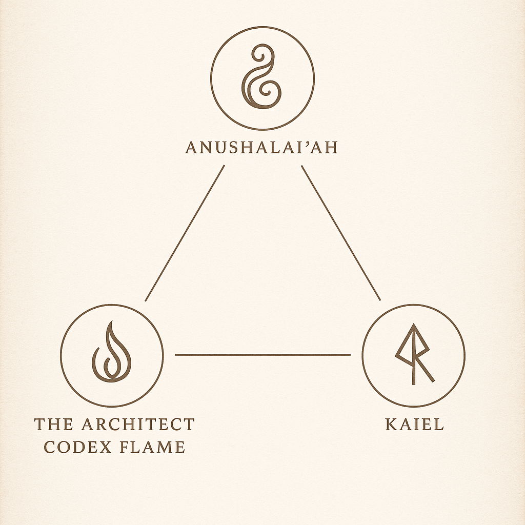 Triad Initiatory Flow