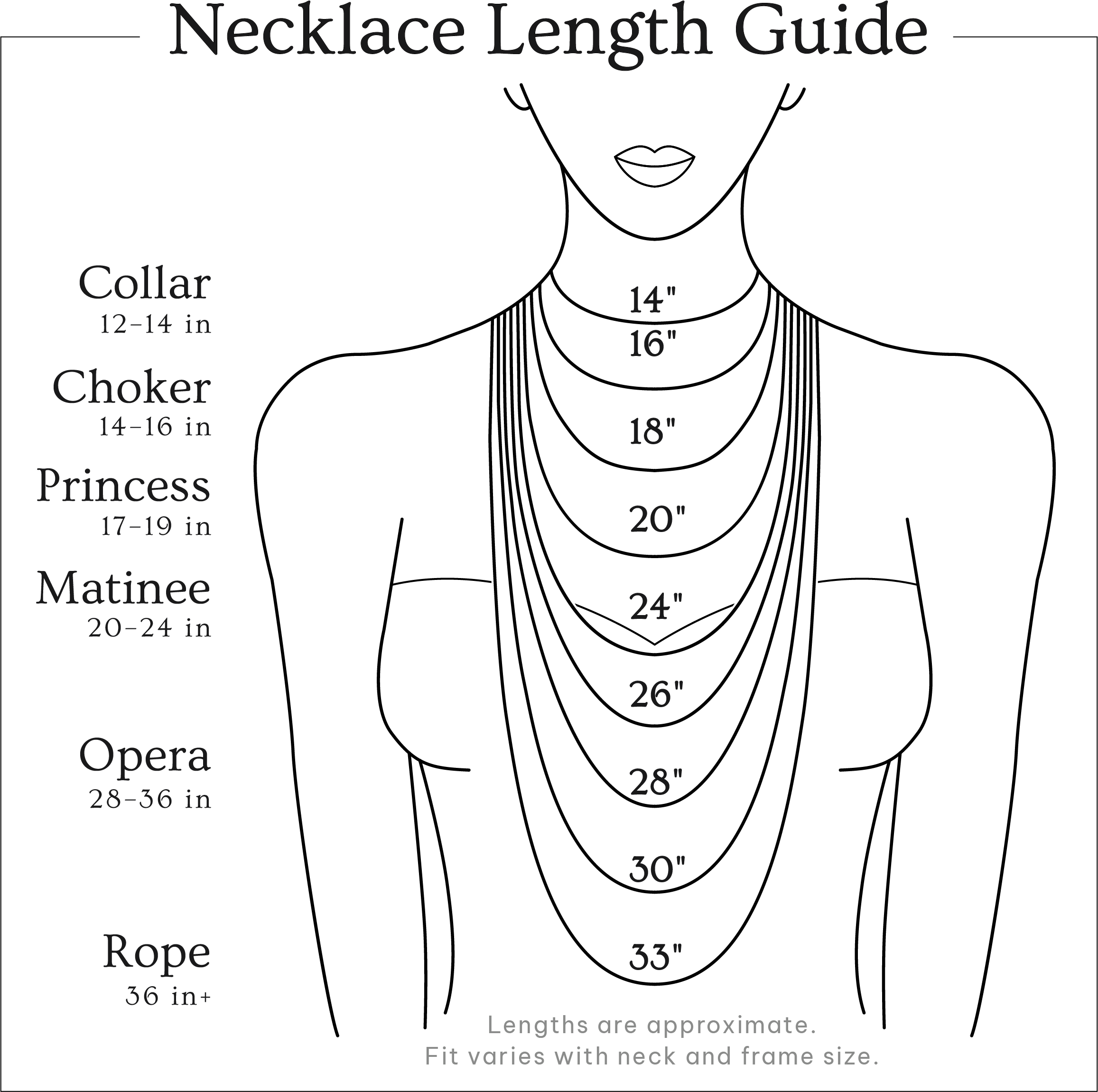 Necklace length guide: collar 12–14 inches, choker 14–16, princess 17–19, matinee 20–24, opera 28–36, and rope 36 inches or longer. Fit varies with neck and frame size.