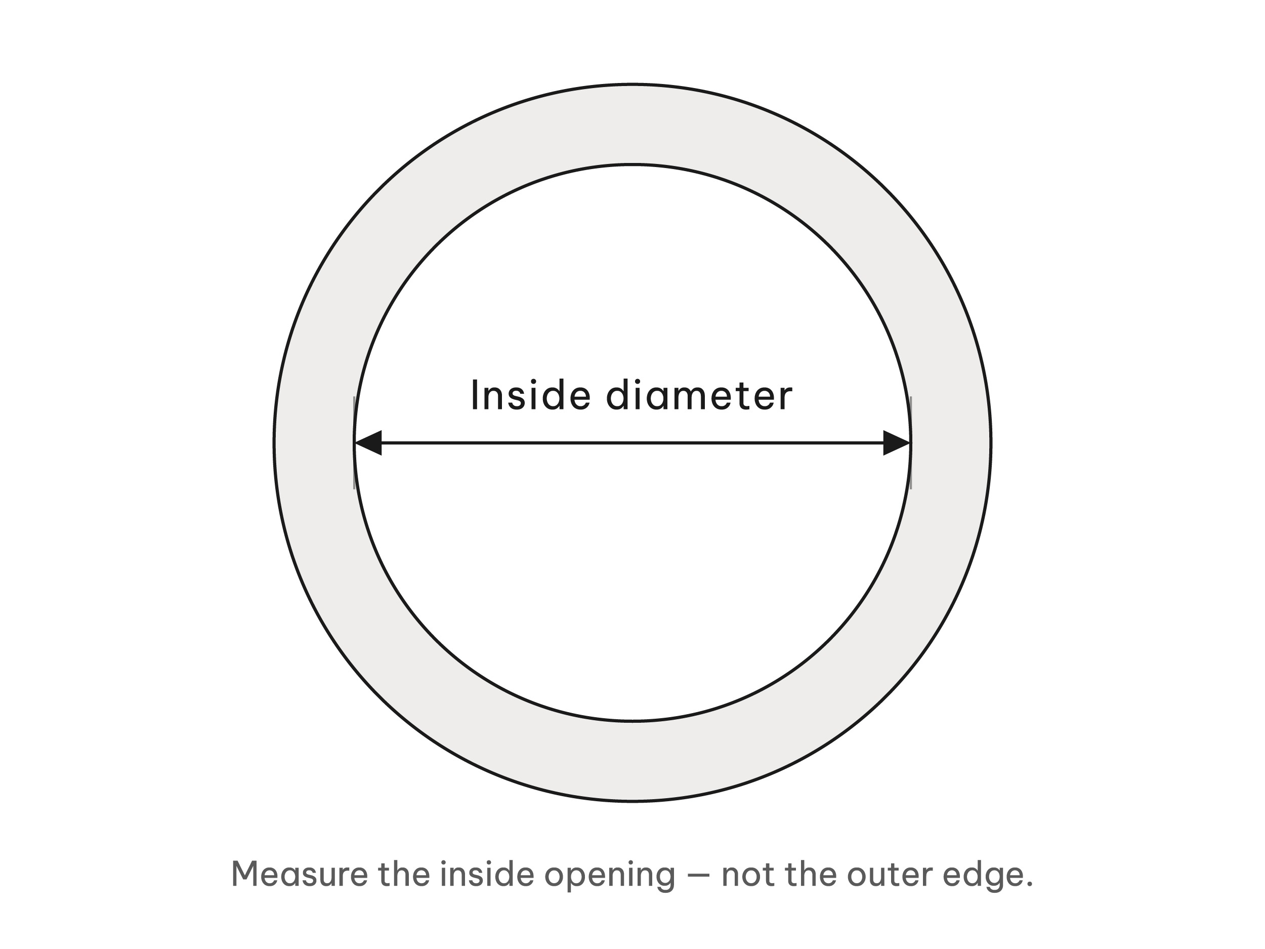 Ring sizing diagram: measure straight across the inside opening, from inner edge to inner edge.