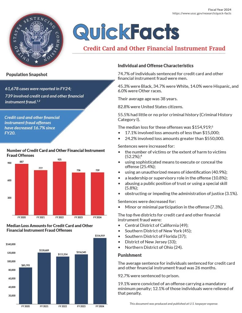 Quick facts showing credit card and other financial instrument fraud.