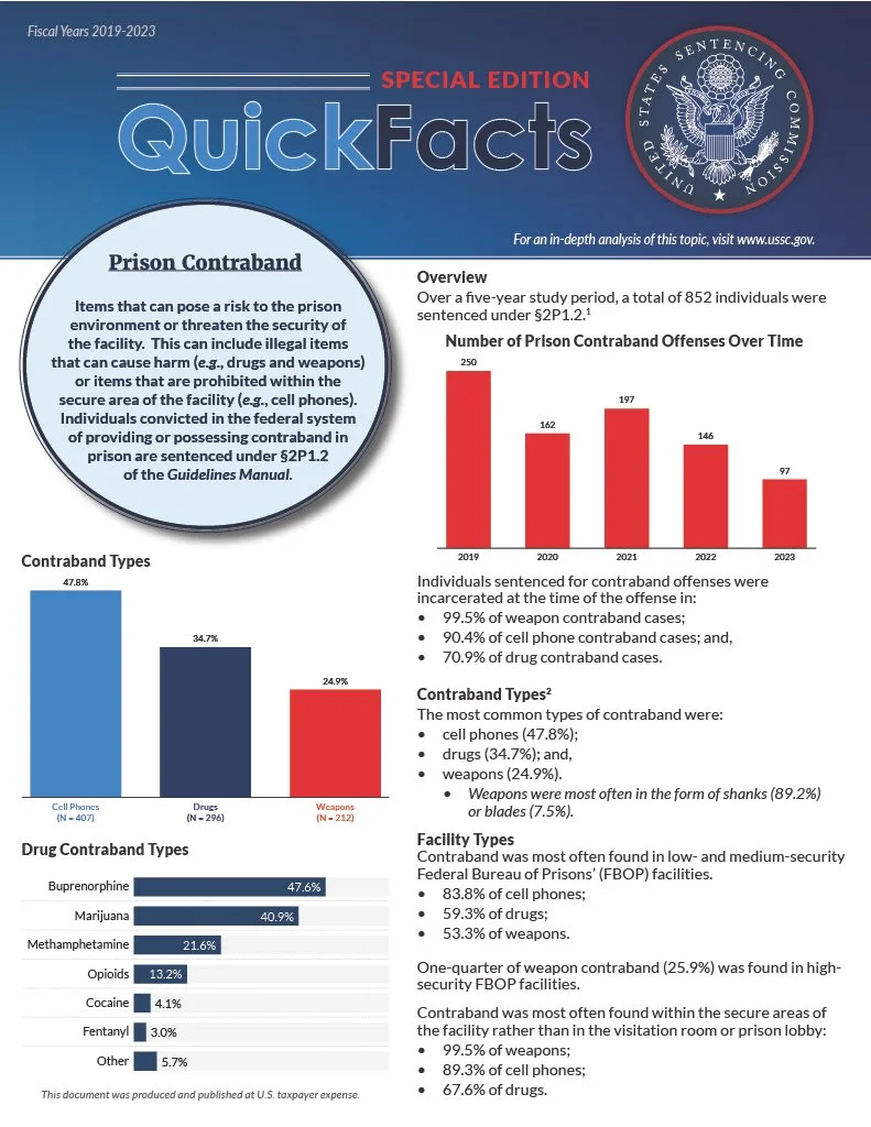 Quick Facts listing the number of federal prison contraband offenses for 2025.