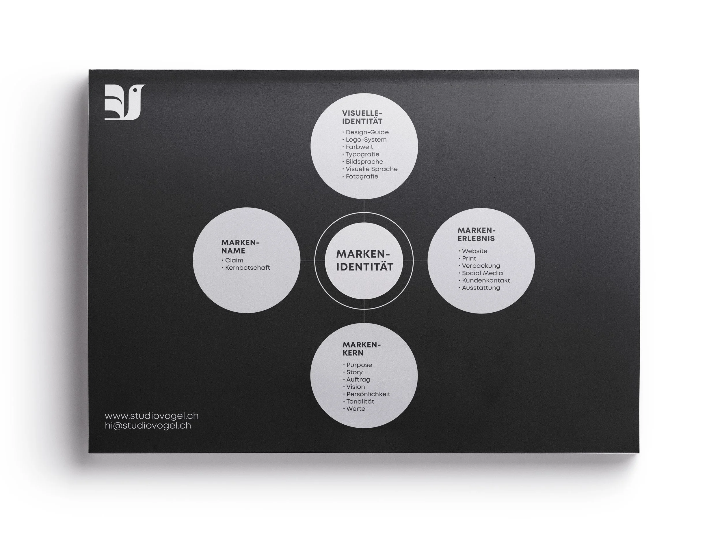 Positionierung: gedrucktes Booklet mit Marktrecherche und Standortbestimmung