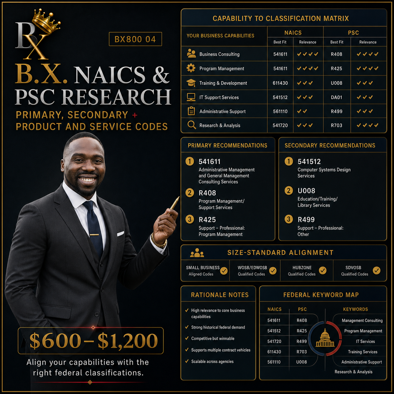 NAICS and PSC Research