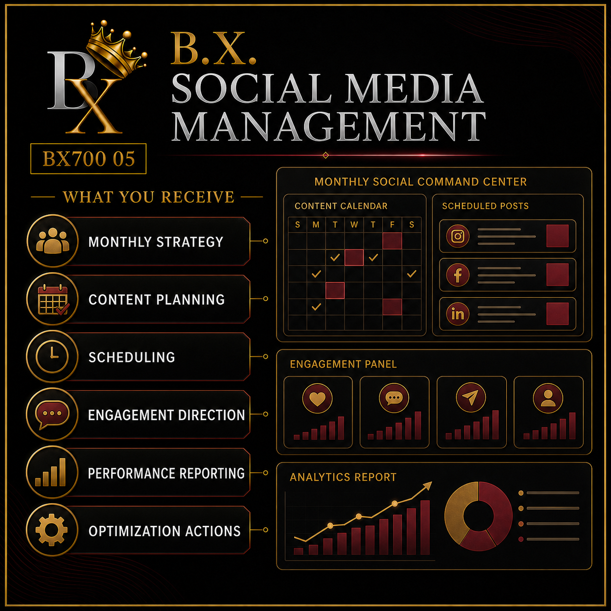 B.X. Marketing Social Media Management deliverables including monthly strategy, content planning, scheduling, engagement direction, performance reporting, and optimization actions.