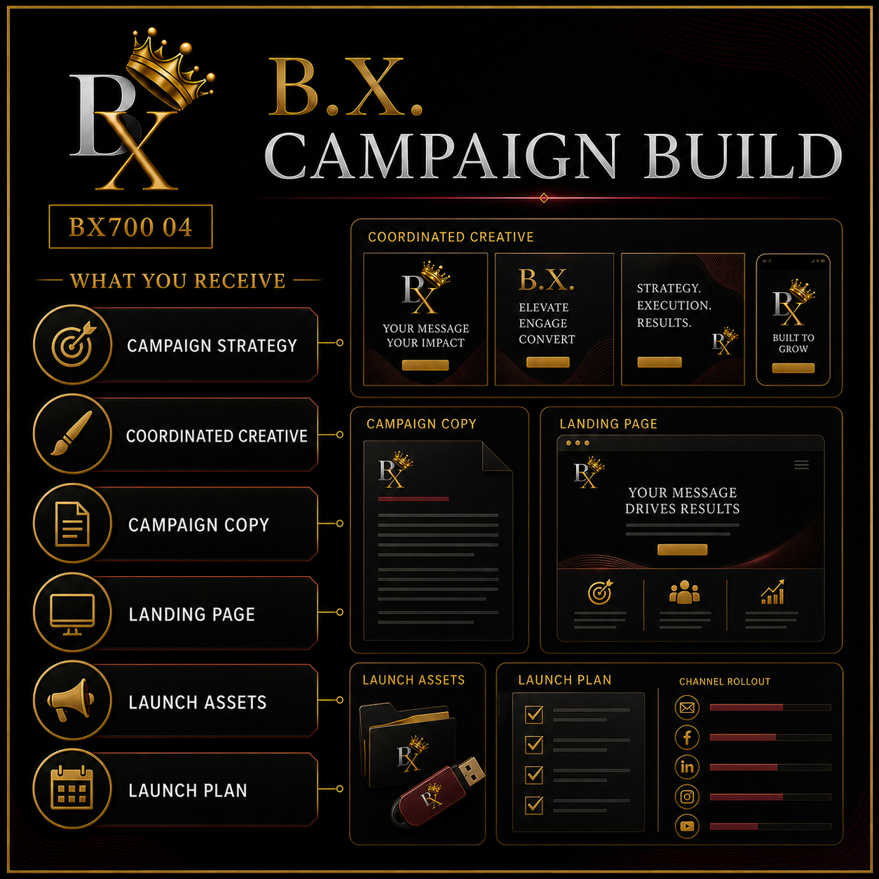 B.X. Marketing Campaign Build service graphic featuring strategy, coordinated creative, campaign copy, landing page, launch assets, and launch planning with pricing of $2,500–$6,000+.
