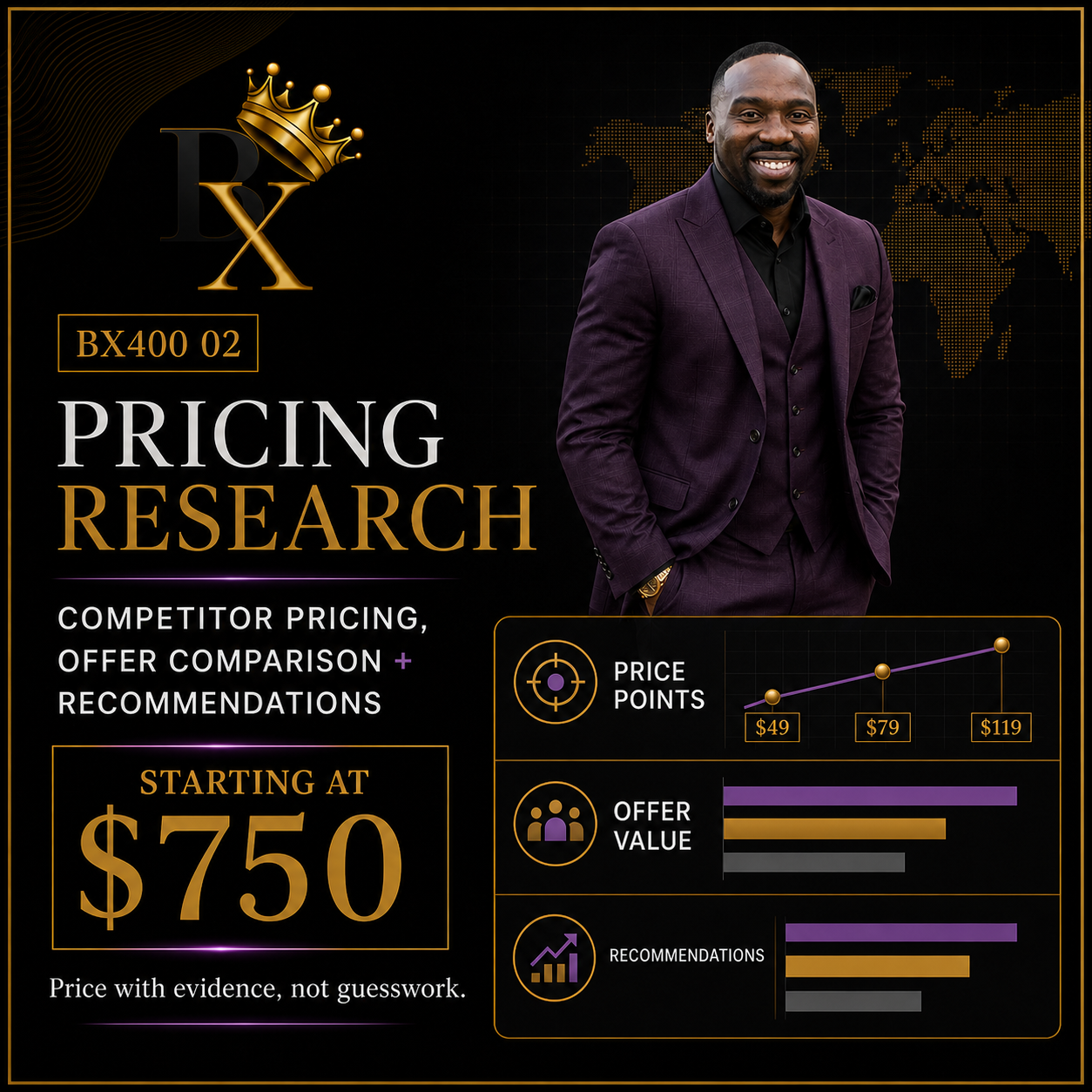 Pricing Research