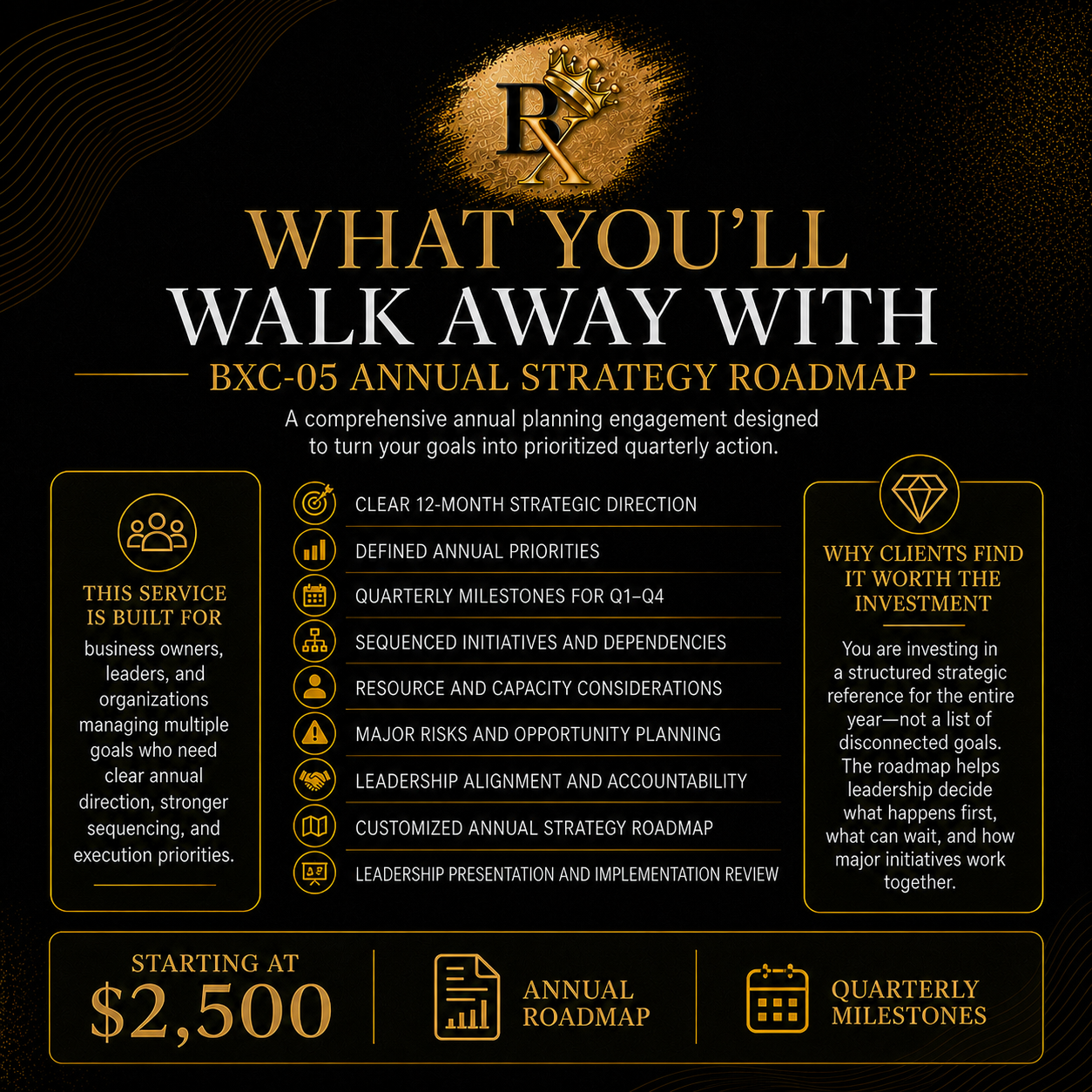 B.X. Marketing Annual Strategy Roadmap outcomes including annual priorities, quarterly milestones, initiative sequencing, resource planning, risk considerations, and a customized 12 month roadmap.