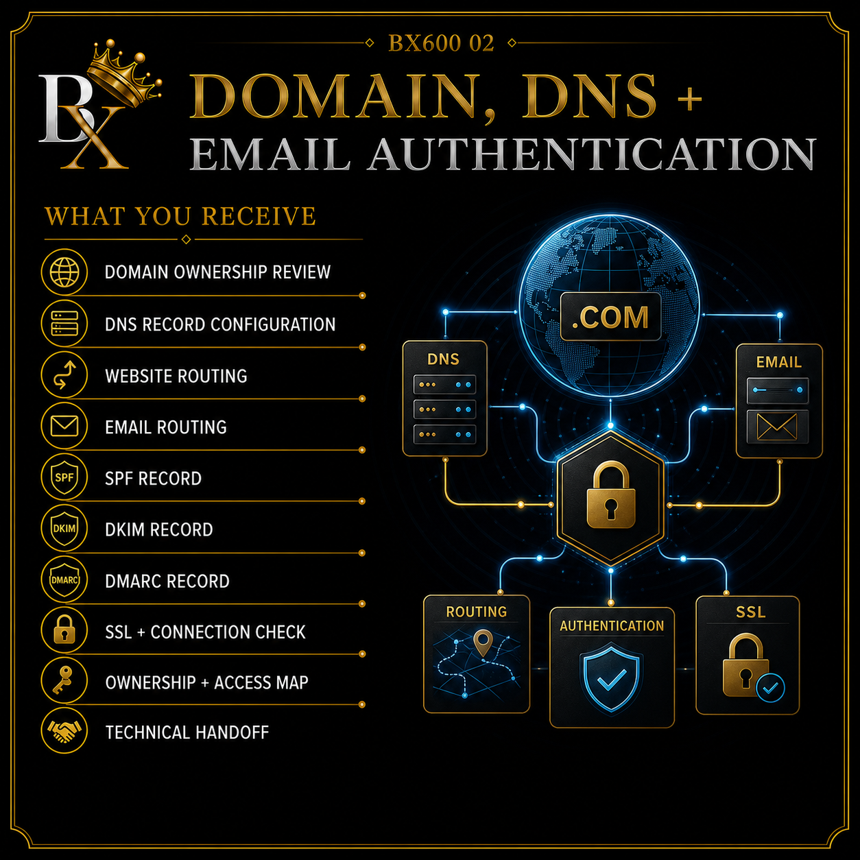 B.X. Marketing Domain, DNS, and Email Authentication service graphic featuring Brian Scott and secure domain ownership, routing, and authentication, starting at $500.