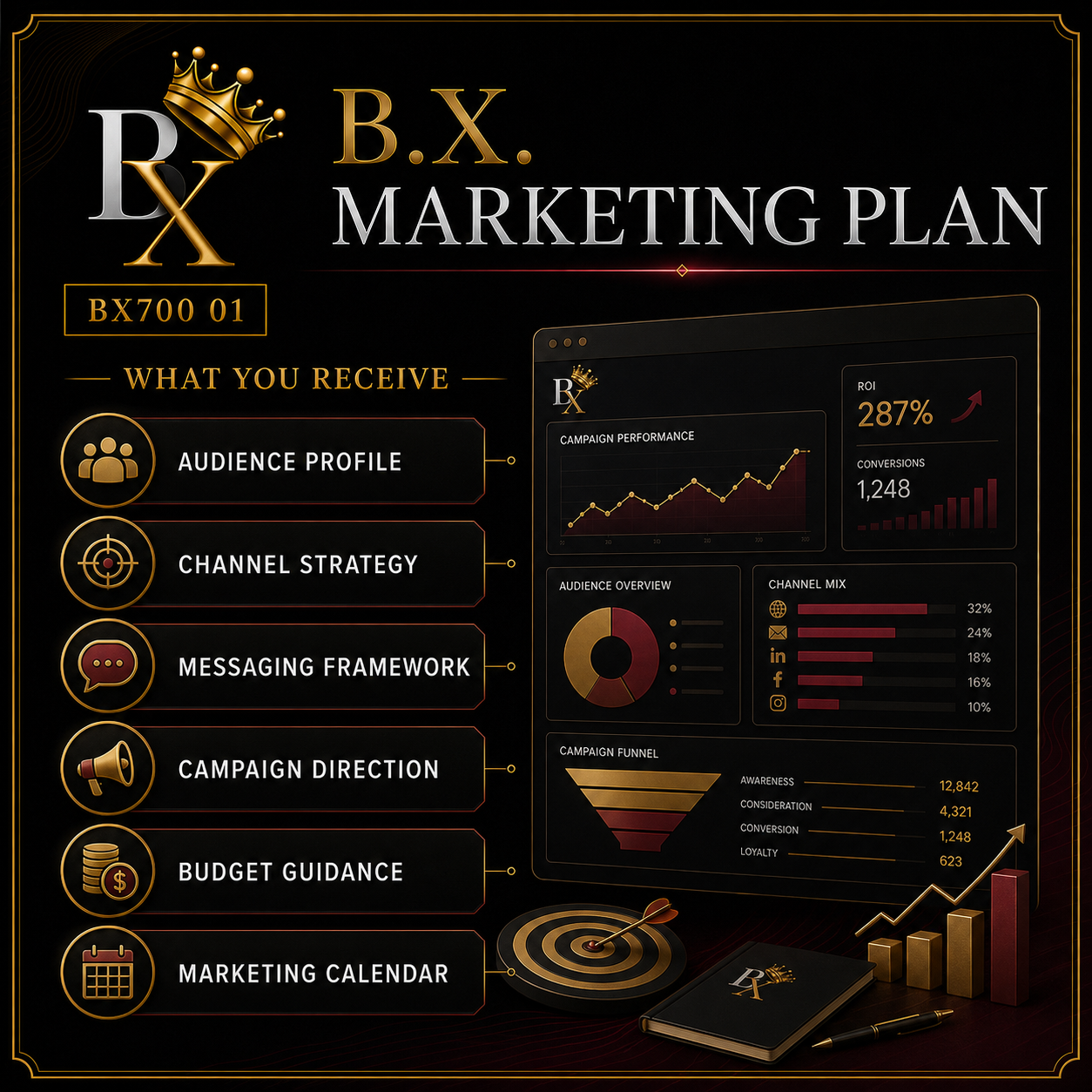 B.X. Marketing Marketing Plan service graphic featuring audience, channels, messaging, campaign direction, budget guidance, and a marketing calendar with pricing of $1,500–$3,500.