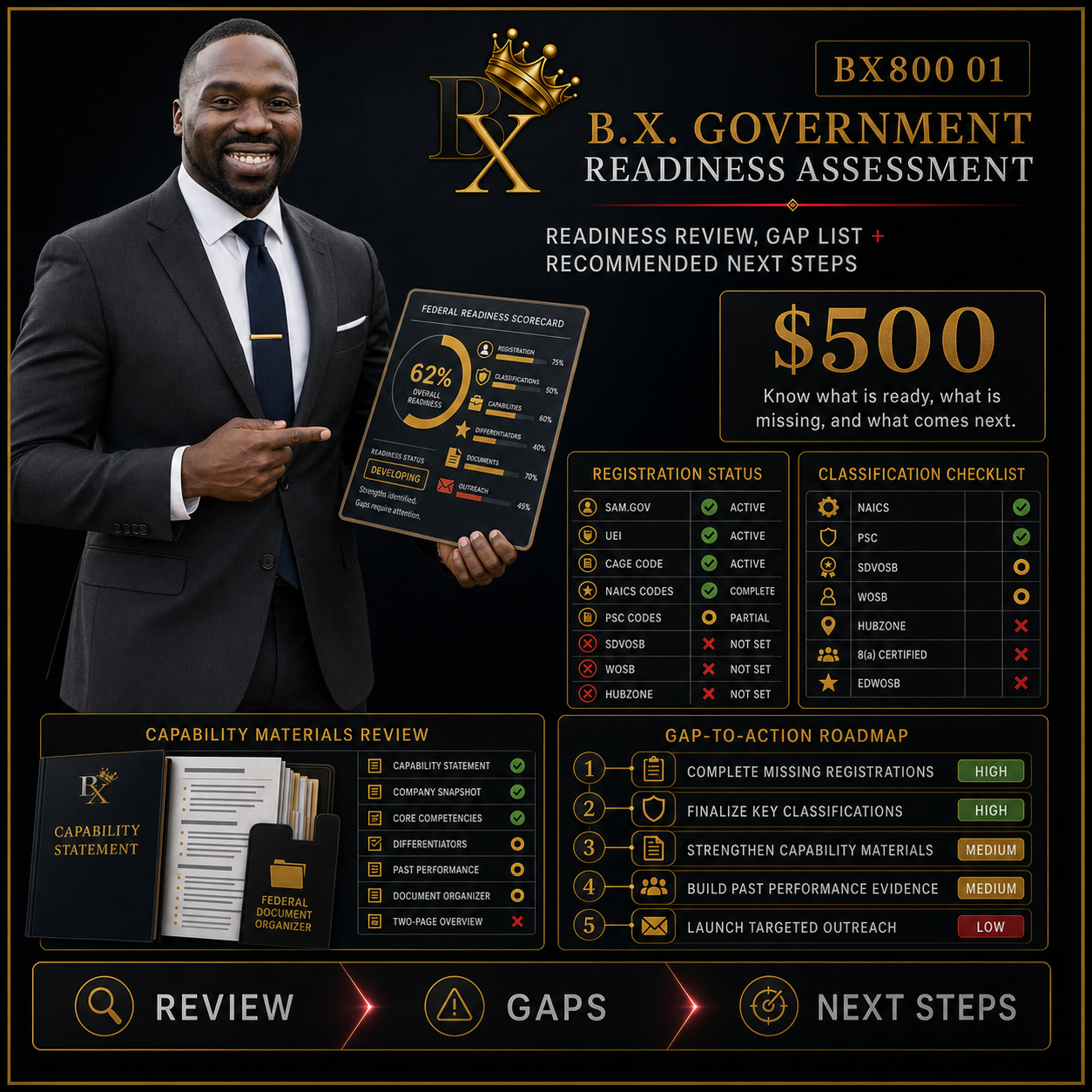 Government Readiness Assessment