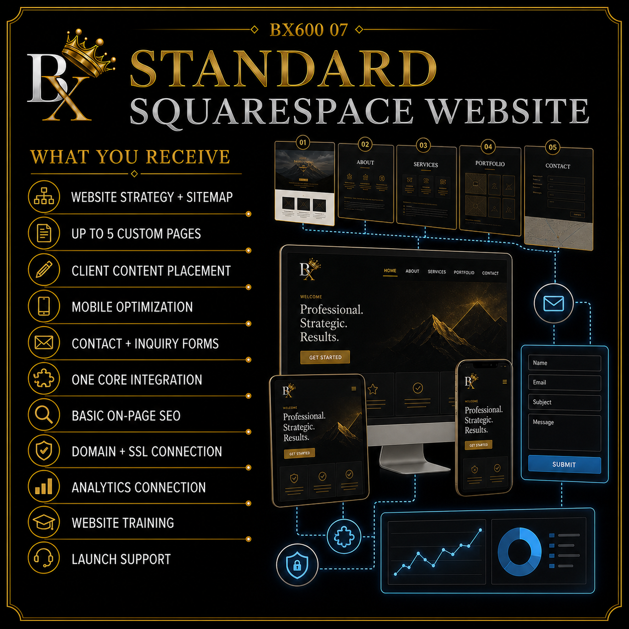 B.X. Marketing Standard Squarespace Website service graphic featuring Brian Scott and a complete five-page responsive business website, starting at $4,500.