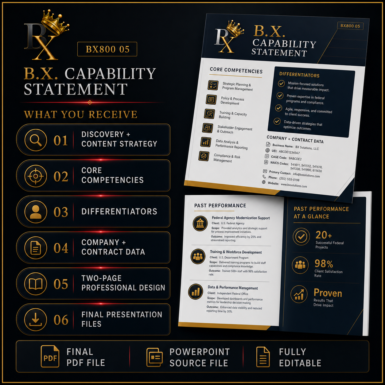 B.X. Marketing Capability Statement service graphic featuring core competencies, differentiators, contract data, professional design, and final presentation files, with pricing of $1,000–$1,800.