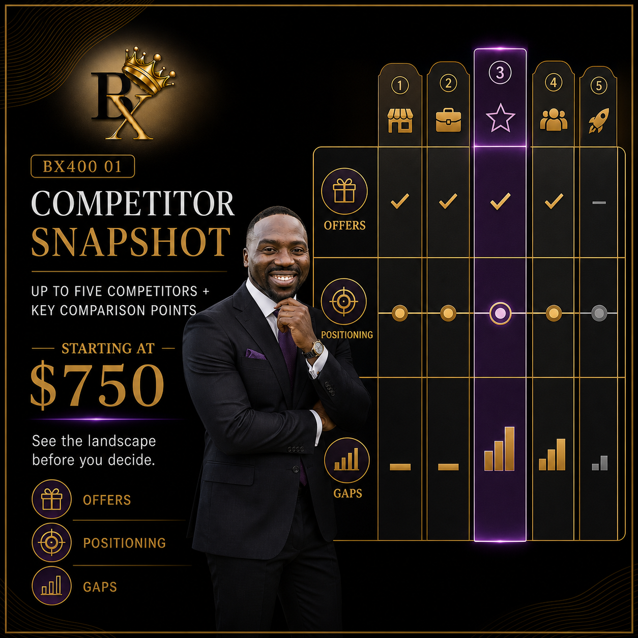 Competitor Snapshot