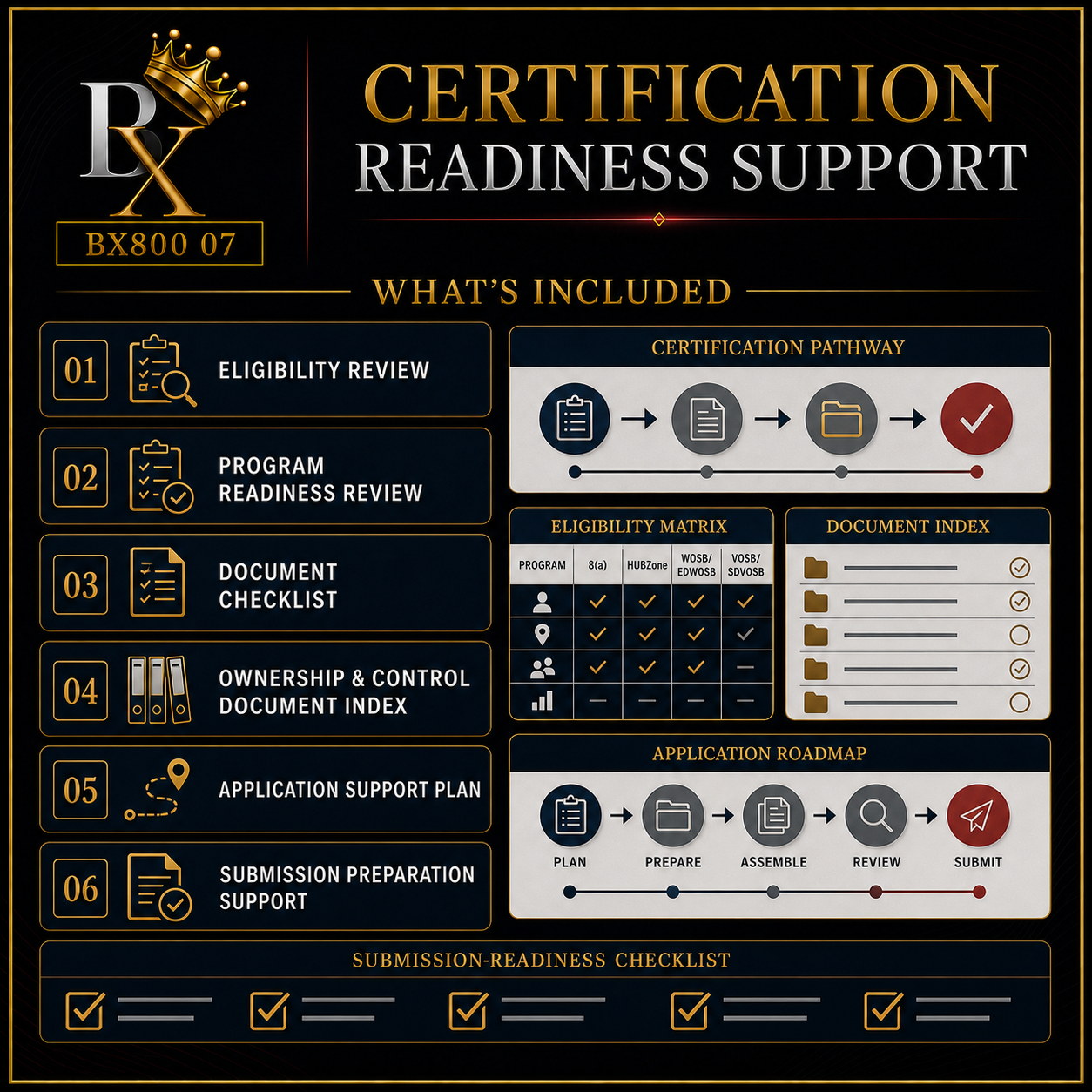 B.X. Marketing Federal Profile & Outreach Set service graphic featuring a federal company profile, search support, keyword direction, and agency and prime-contractor outreach copy,