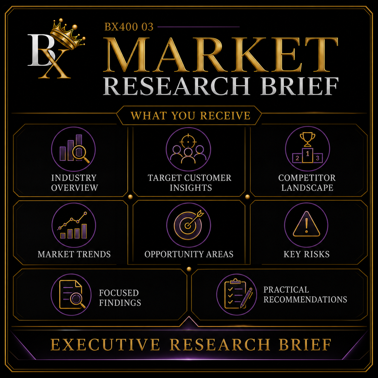 B.X. Marketing Market Research Brief service graphic featuring Brian Scott and focused industry, customer, competitor, and opportunity research, starting at $1,500.