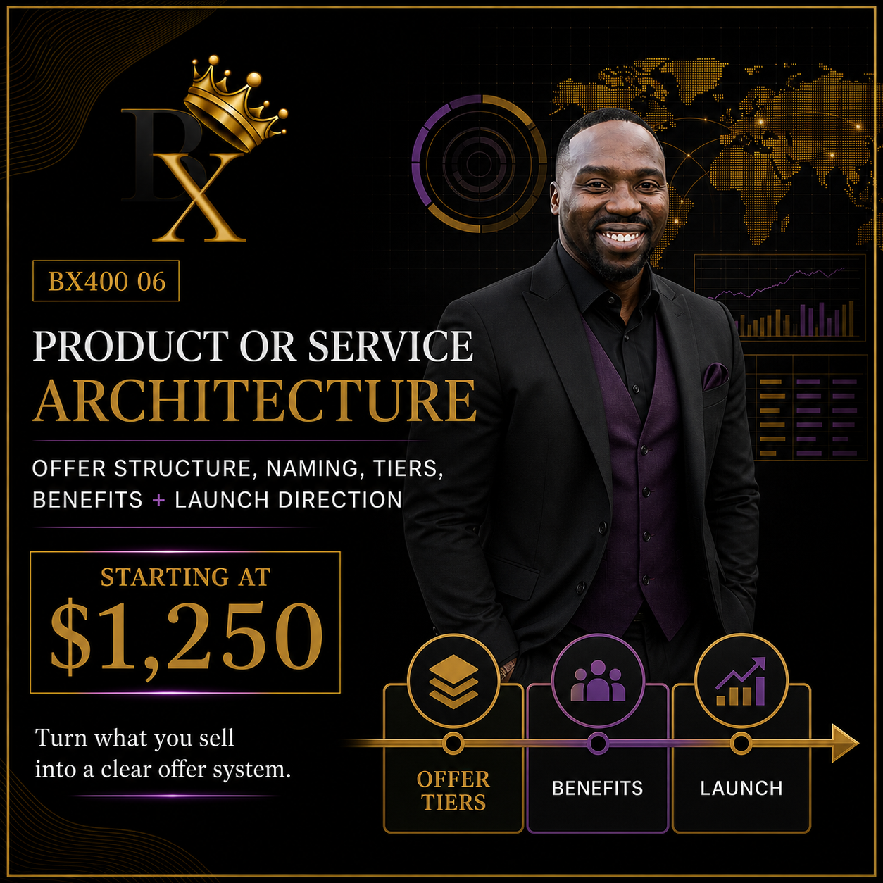 Product or Service Architecture