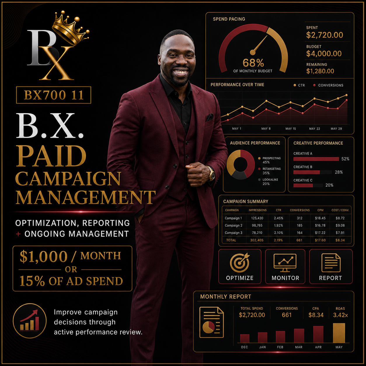 Paid Campaign Management