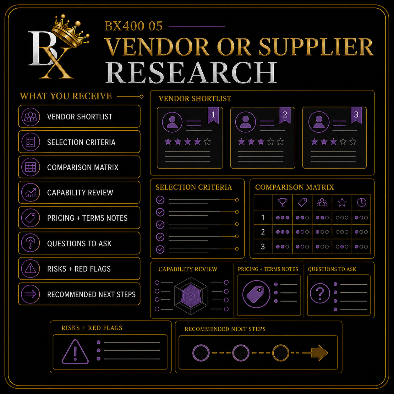 B.X. Marketing Vendor or Supplier Research service graphic featuring Brian Scott and a vendor shortlist, comparison matrix, risk review, and next steps, starting at $1,000.