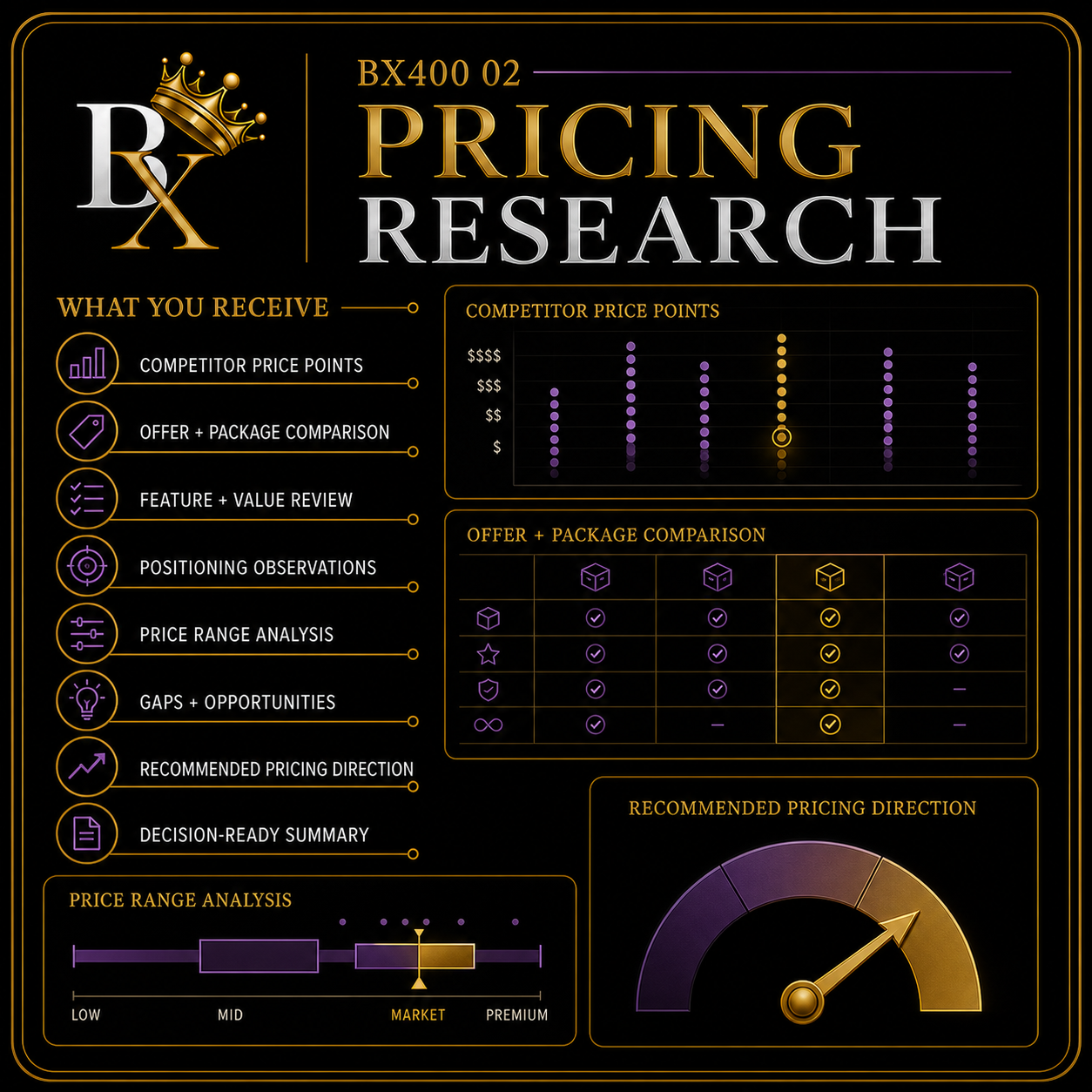 B.X. Marketing Pricing Research service graphic featuring Brian Scott and competitor pricing, offer comparison, and recommendations, starting at $750.