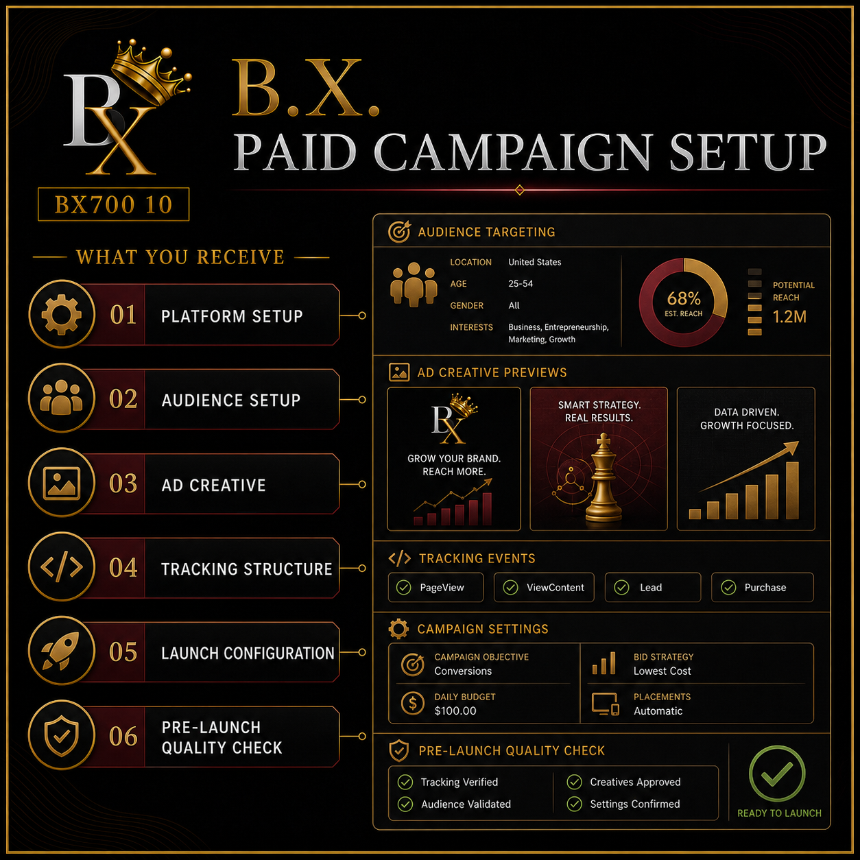B.X. Marketing Paid Campaign Setup service graphic featuring platform, audience, creative, tracking, launch configuration, and pre-launch quality review with pricing of $1,000–$2,500.
