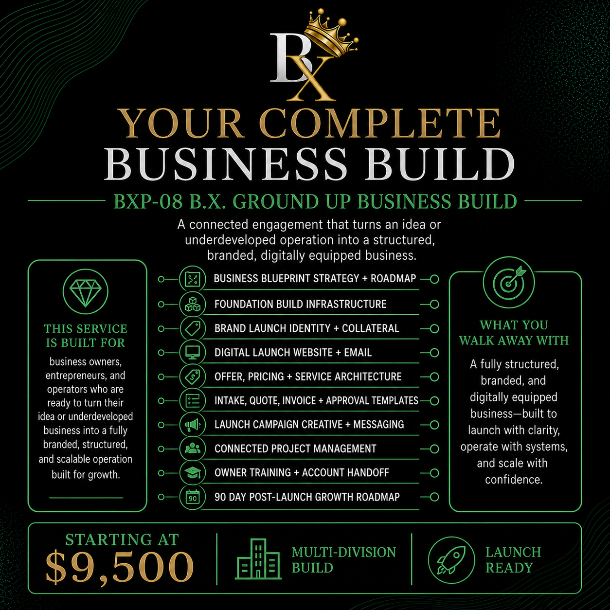 B.X. Marketing Ground Up Business Build service featuring connected strategy, business infrastructure, branding, digital systems, launch support, and a 90 day growth roadmap.
