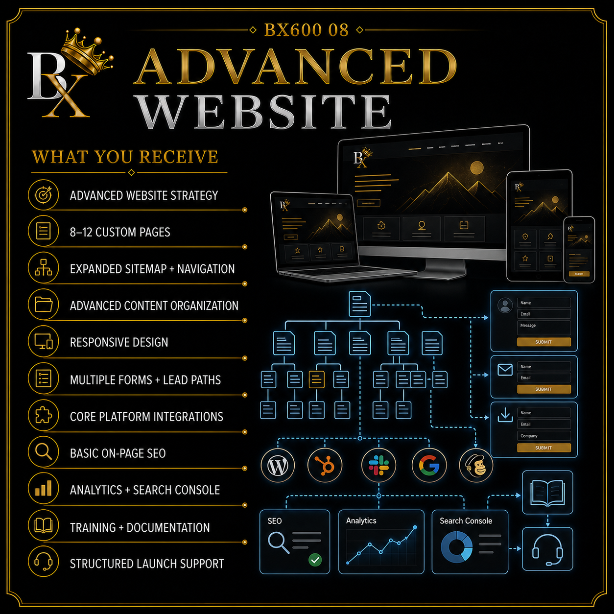 B.X. Marketing Advanced Website service graphic featuring Brian Scott and a strategic eight-to-twelve-page digital experience with advanced content and integrations, starting at $7,500.